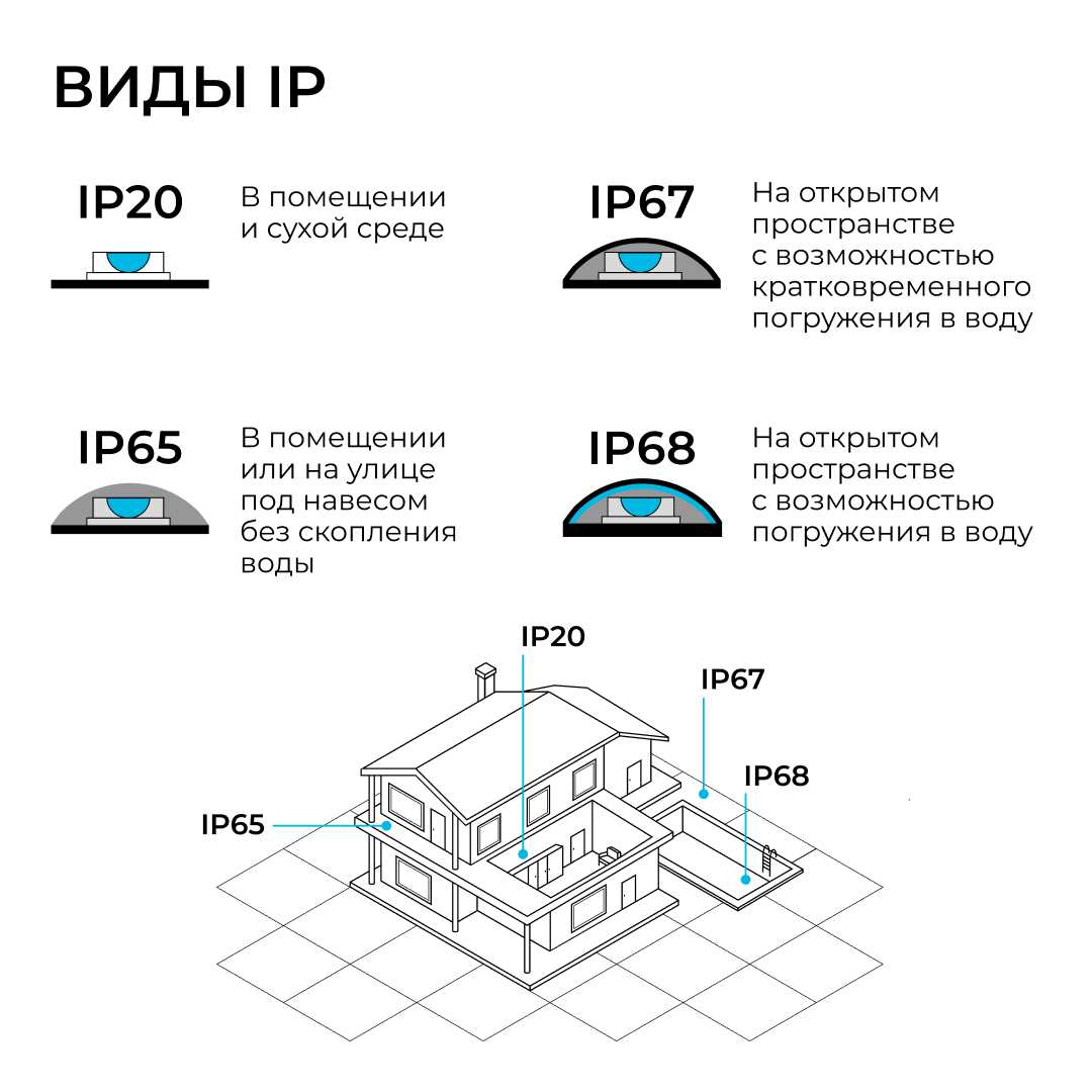 фото комплект светодиодной влагозащищенной ленты apeyron 10w/m 120led/m 2835smd белый 15m 10-144 | 220svet.ru
